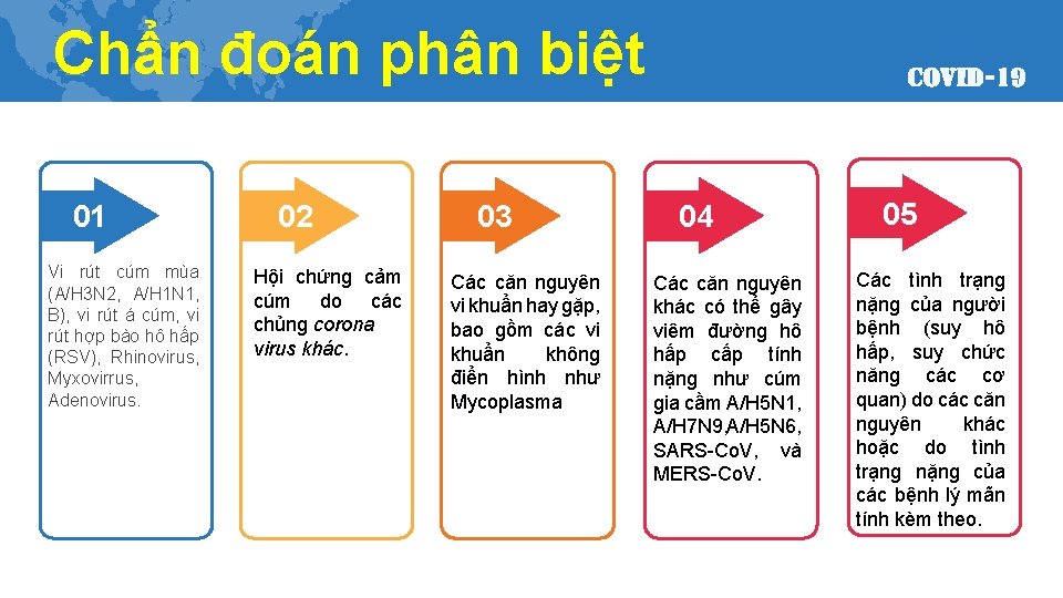 Chẩn đoán phân biệt 01 Vi rút cúm mùa (A/H 3 N 2, A/H