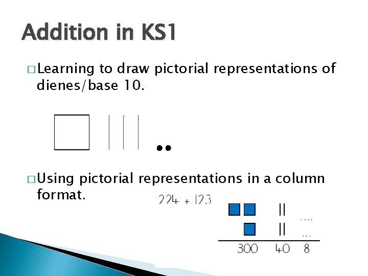 Addition in KS 1 � Learning to draw pictorial representations of dienes/base 10. �