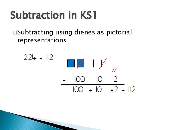 Subtraction in KS 1 � Subtracting using dienes as pictorial representations 