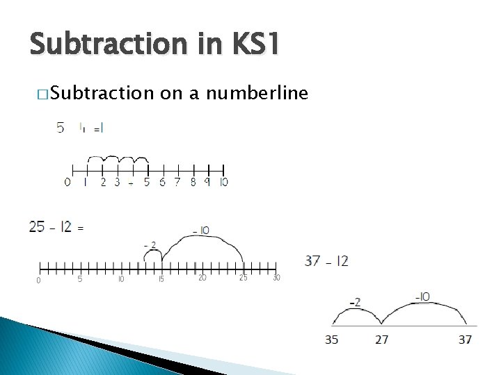 Subtraction in KS 1 � Subtraction on a numberline 