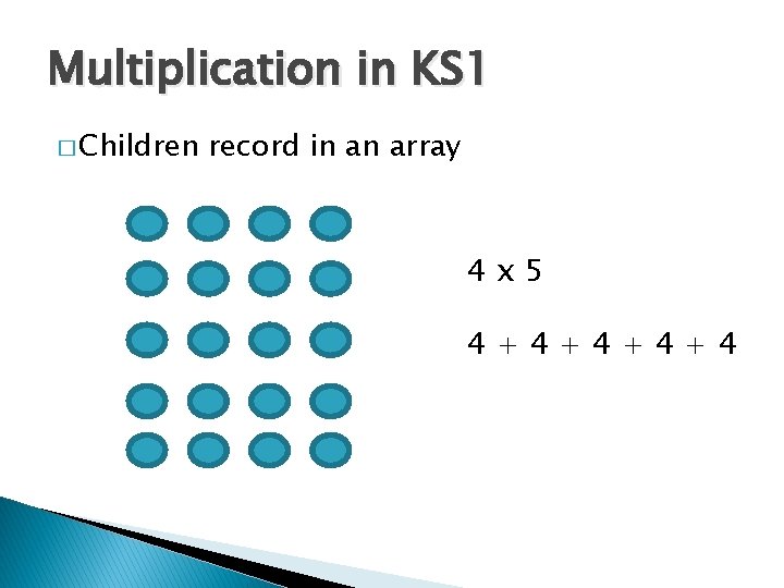 Multiplication in KS 1 � Children record in an array 4 x 5 4+4+4