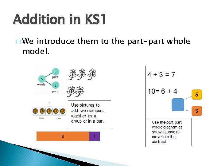 Addition in KS 1 � We introduce them to the part-part whole model. 
