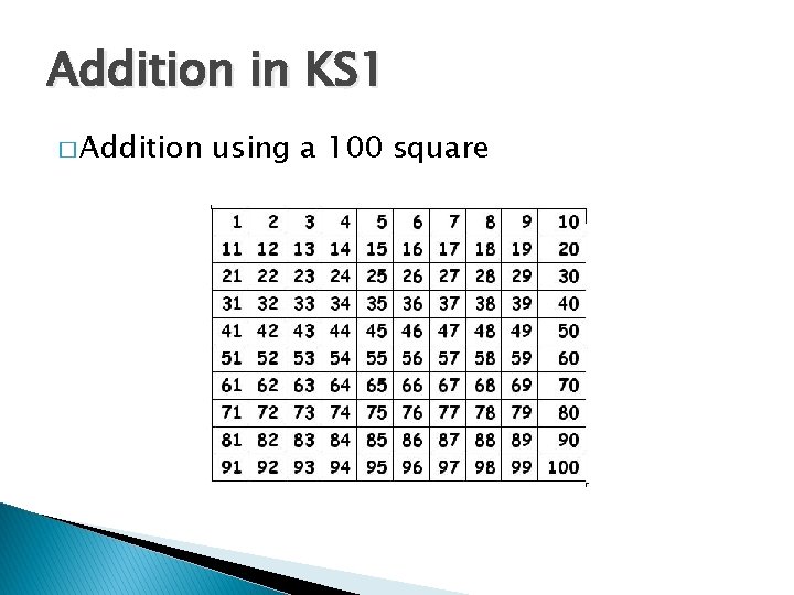 Addition in KS 1 � Addition using a 100 square 