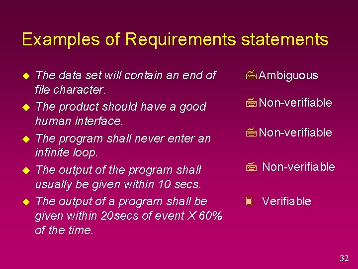 Examples of Requirements statements u u u The data set will contain an end