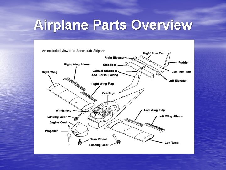 Airplane Parts Overview 