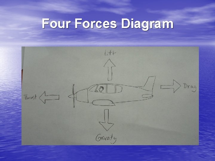 Four Forces Diagram 