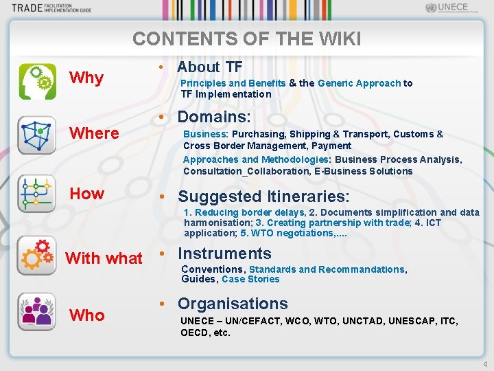 CONTENTS OF THE WIKI Why • About TF Principles and Benefits & the Generic