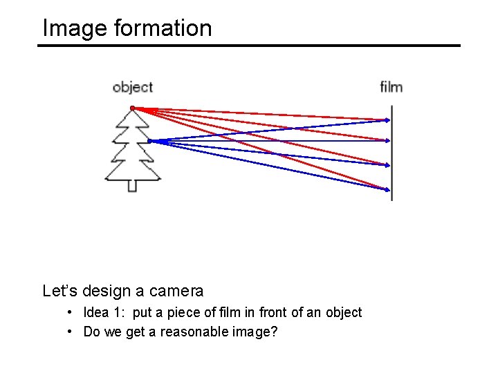 Image formation Let’s design a camera • Idea 1: put a piece of film