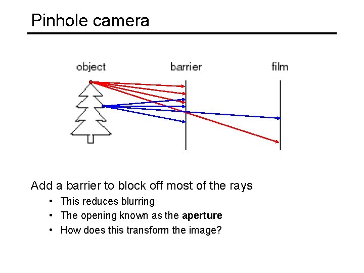 Pinhole camera Add a barrier to block off most of the rays • This