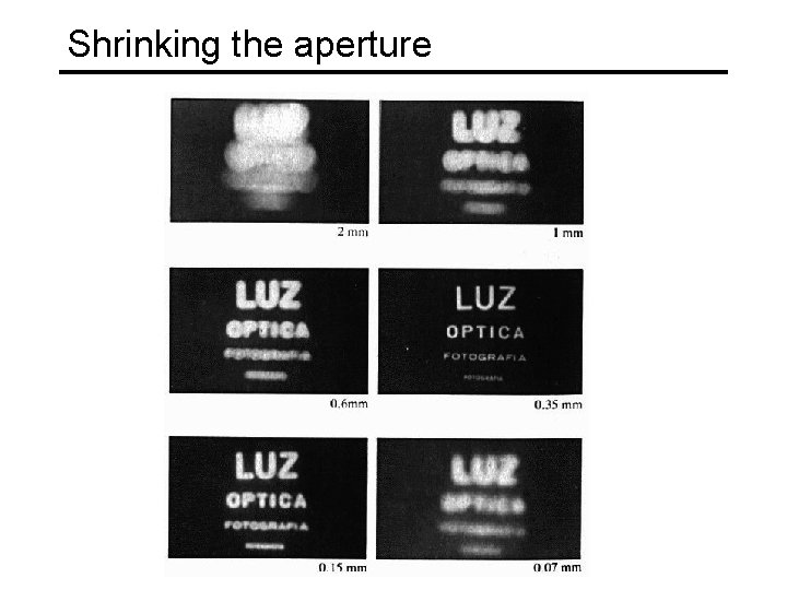 Shrinking the aperture 