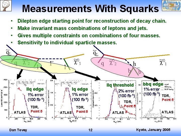 Measurements With Squarks • • ~ q. L Dilepton edge starting point for reconstruction