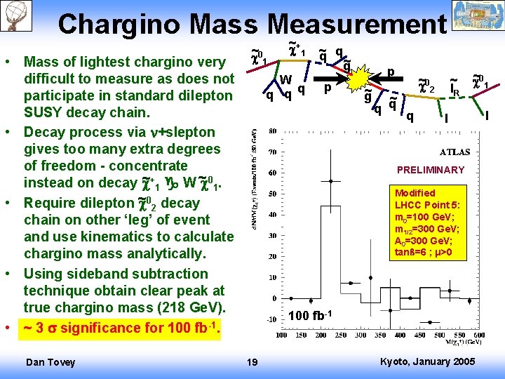 Chargino Mass Measurement • Mass of lightest chargino very difficult to measure as does