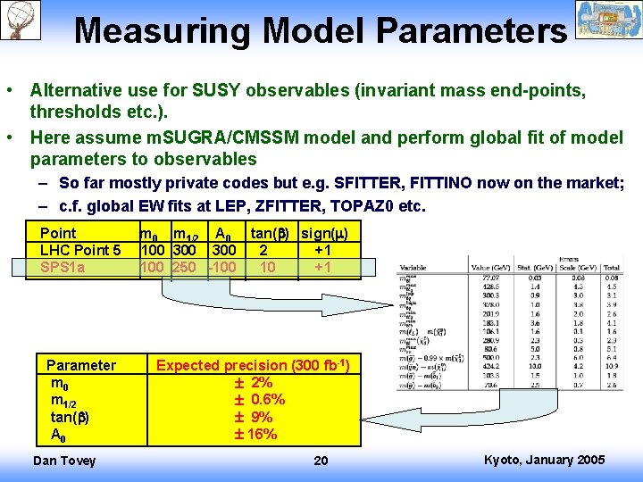 Measuring Model Parameters • Alternative use for SUSY observables (invariant mass end-points, thresholds etc.