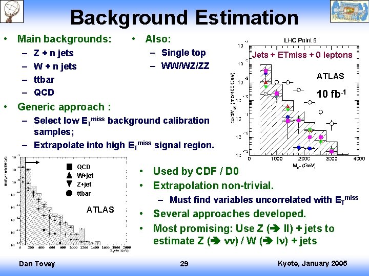 Background Estimation • Main backgrounds: – – • Also: – Single top – WW/WZ/ZZ