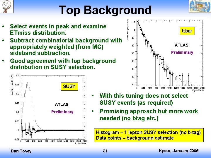 Top Background • Select events in peak and examine ETmiss distribution. • Subtract combinatorial