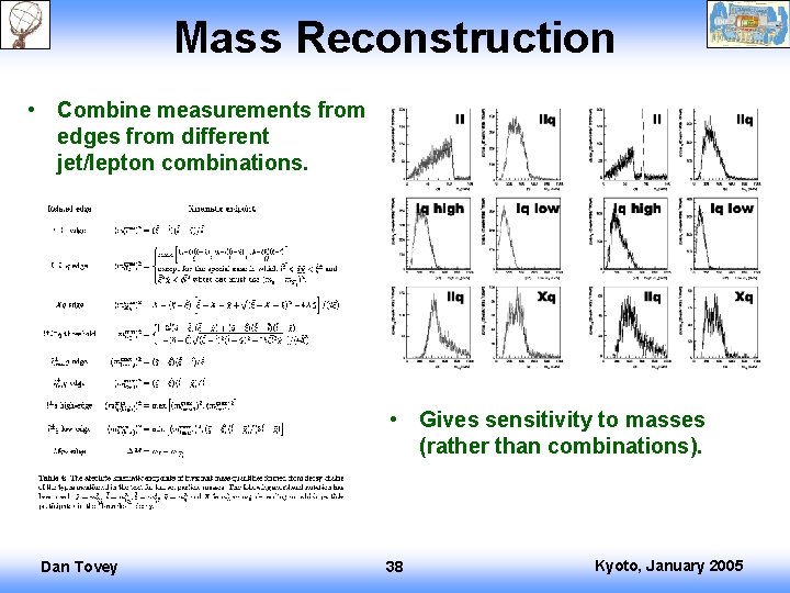 Mass Reconstruction • Combine measurements from edges from different jet/lepton combinations. • Gives sensitivity