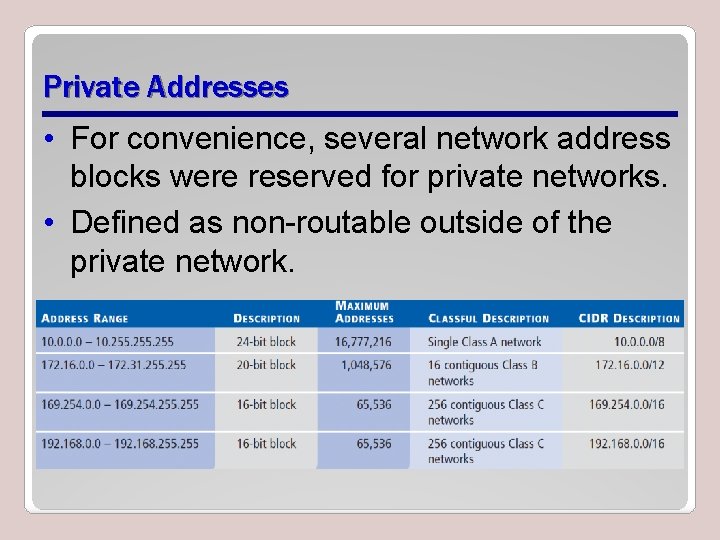Private Addresses • For convenience, several network address blocks were reserved for private networks.