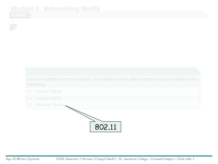 802. 11 Sep-03 ©Cisco Systems CCNA Semester 1 Version 3 Comp 11 Mod 2