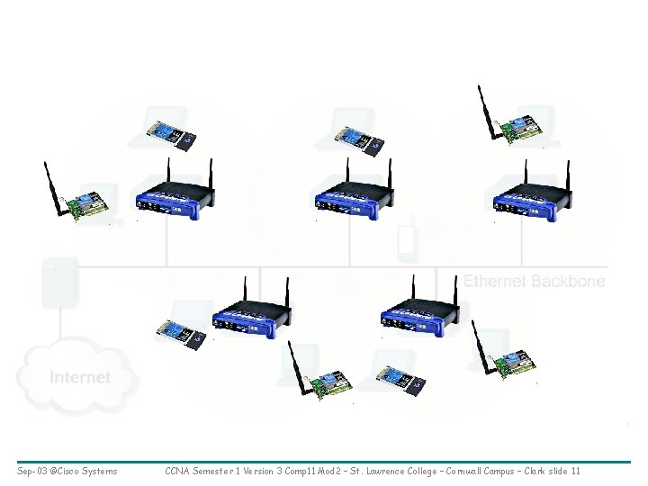 Sep-03 ©Cisco Systems CCNA Semester 1 Version 3 Comp 11 Mod 2 – St.