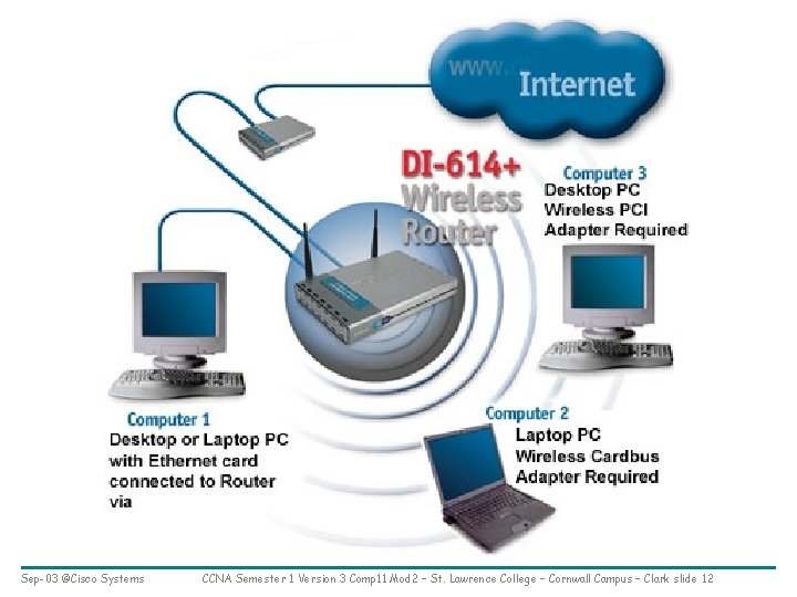 Sep-03 ©Cisco Systems CCNA Semester 1 Version 3 Comp 11 Mod 2 – St.