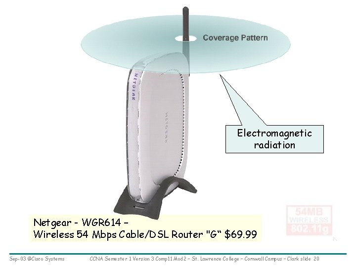 Electromagnetic radiation Netgear - WGR 614 – Wireless 54 Mbps Cable/DSL Router "G“ $69.