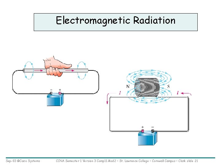 Electromagnetic Radiation Sep-03 ©Cisco Systems CCNA Semester 1 Version 3 Comp 11 Mod 2