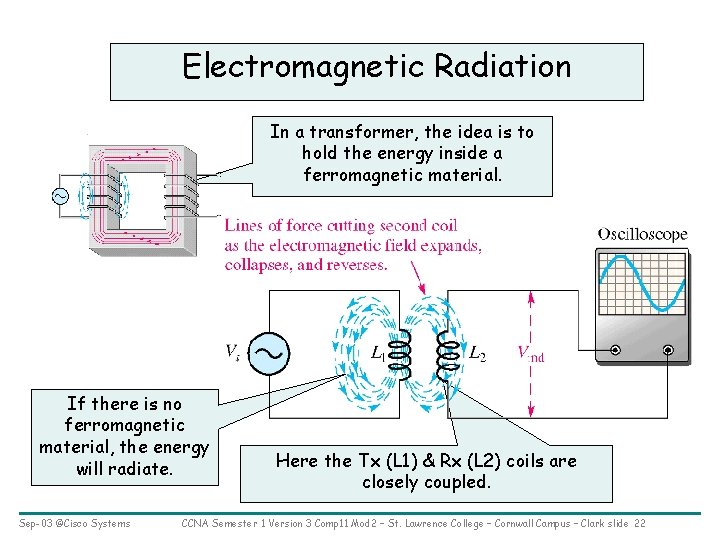 Electromagnetic Radiation In a transformer, the idea is to hold the energy inside a