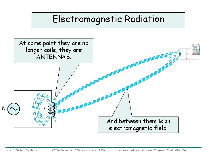 Electromagnetic Radiation At some point they are no longer coils, they are ANTENNAS. And