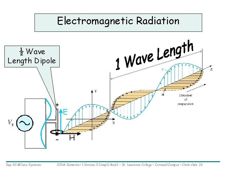 Electromagnetic Radiation ½ Wave Length Dipole + Sep-03 ©Cisco Systems E H CCNA Semester