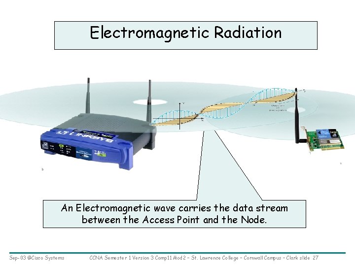 Electromagnetic Radiation An Electromagnetic wave carries the data stream between the Access Point and