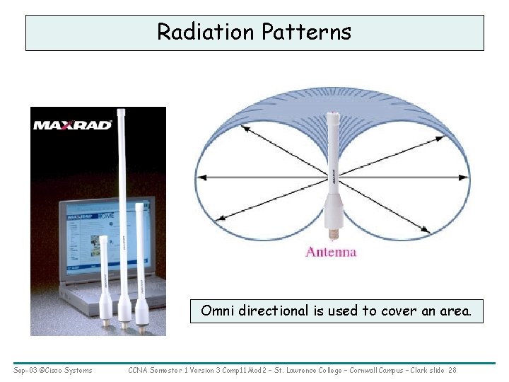 Radiation Patterns Omni directional is used to cover an area. Sep-03 ©Cisco Systems CCNA