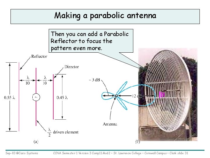 Making a parabolic antenna Then you can add a Parabolic Reflector to focus the