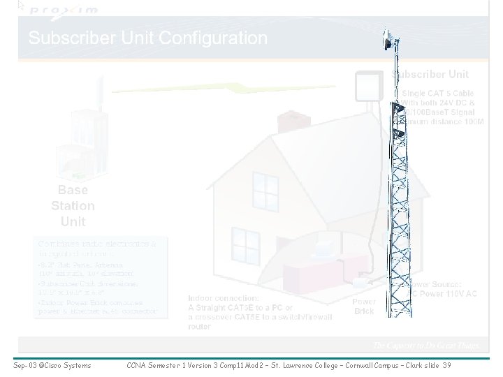 Sep-03 ©Cisco Systems CCNA Semester 1 Version 3 Comp 11 Mod 2 – St.