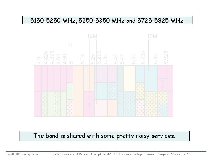 5150 -5250 MHz, 5250 -5350 MHz and 5725 -5825 MHz. The band is shared