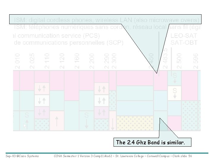 The 2. 4 Ghz Band is similar. Sep-03 ©Cisco Systems CCNA Semester 1 Version