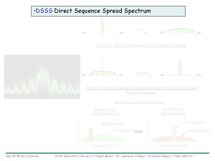  • DSSS Direct Sequence Spread Spectrum Sep-03 ©Cisco Systems CCNA Semester 1 Version