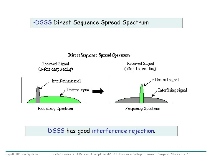 • DSSS Direct Sequence Spread Spectrum DSSS has good interference rejection. Sep-03 ©Cisco