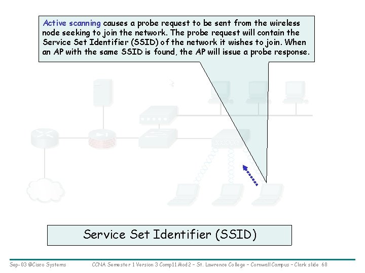 Active scanning causes a probe request to be sent from the wireless node seeking