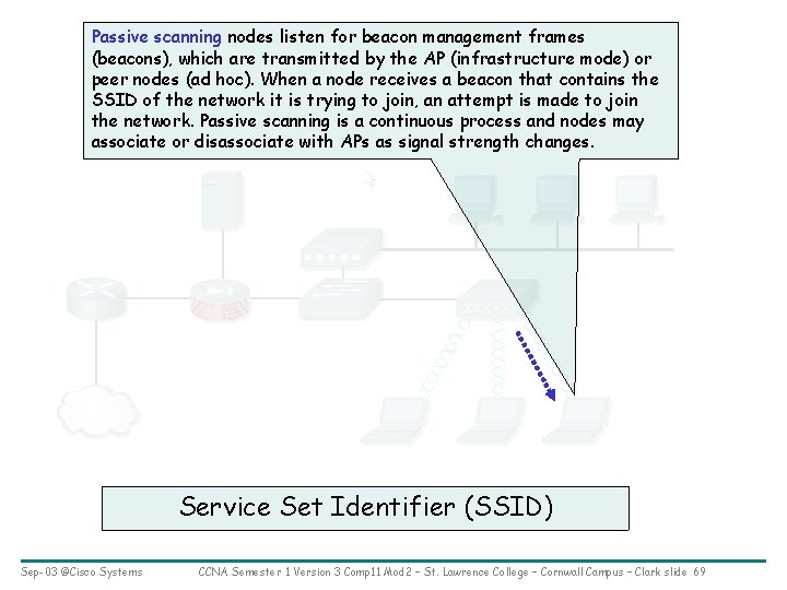 Passive scanning nodes listen for beacon management frames (beacons), which are transmitted by the