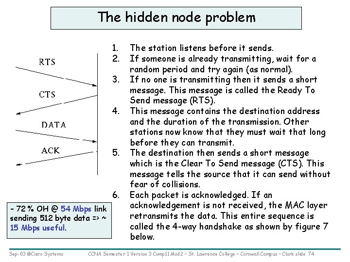 The hidden node problem 1. 2. 3. 4. 5. 6. – 72 % OH