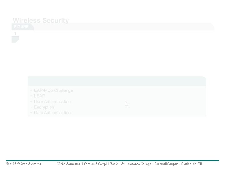 Sep-03 ©Cisco Systems CCNA Semester 1 Version 3 Comp 11 Mod 2 – St.