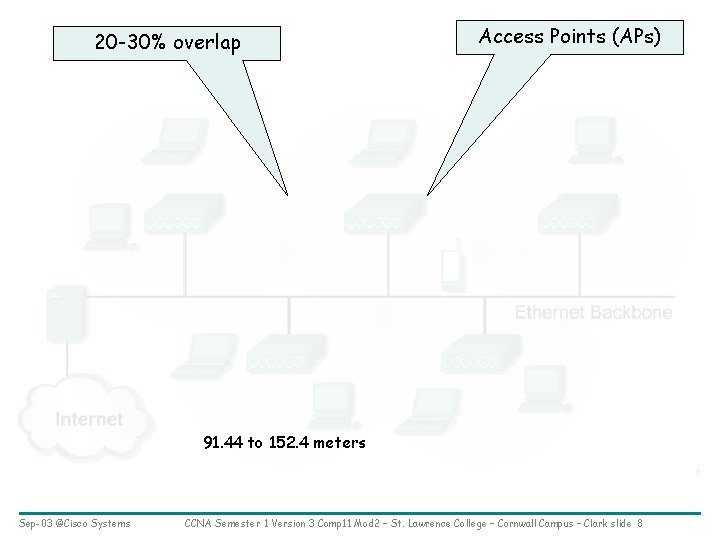 20 -30% overlap Access Points (APs) 91. 44 to 152. 4 meters Sep-03 ©Cisco
