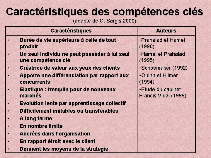 Caractéristiques des compétences clés (adapté de C. Sargis 2000) Caractéristiques • • • Durée