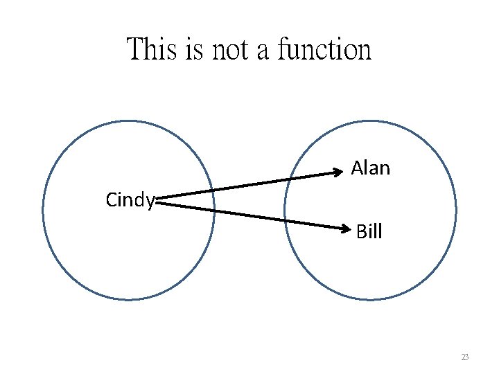 This is not a function Alan Cindy Bill 23 