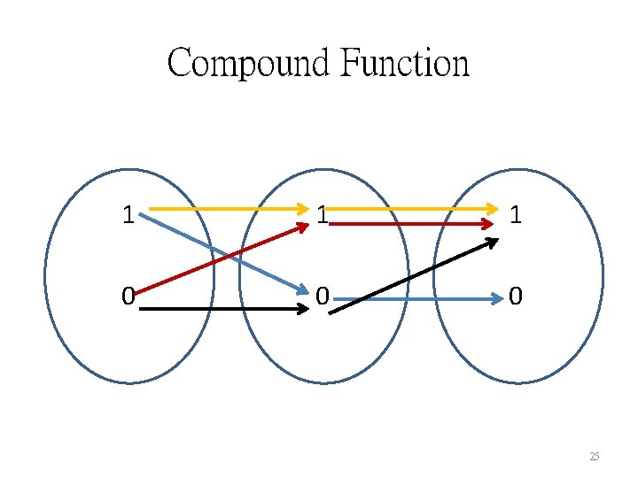 Compound Function 1 1 1 0 0 0 25 