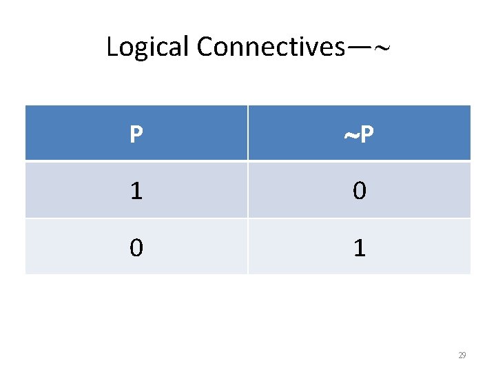 Logical Connectives— P P 1 0 0 1 29 