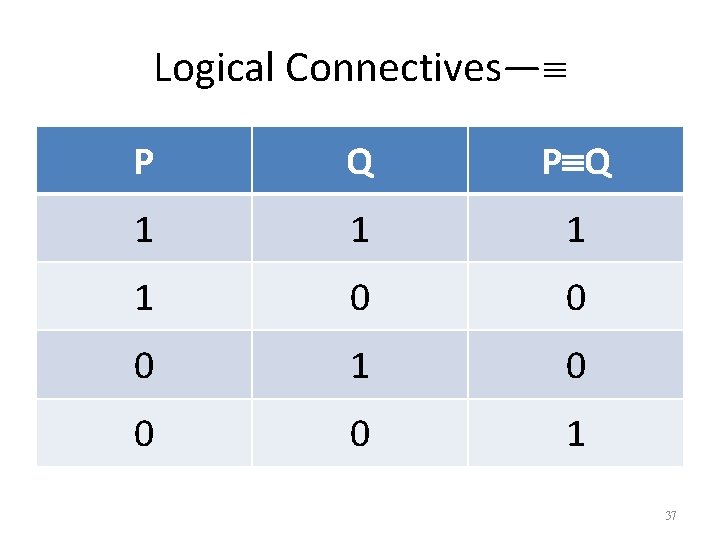 Logical Connectives— P Q 1 1 0 0 0 1 37 