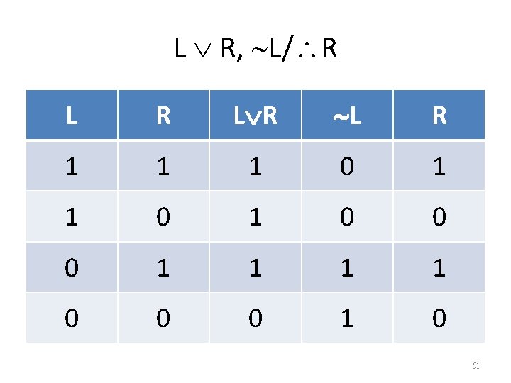 L R, L/ R L R 1 1 1 0 1 0 0 0