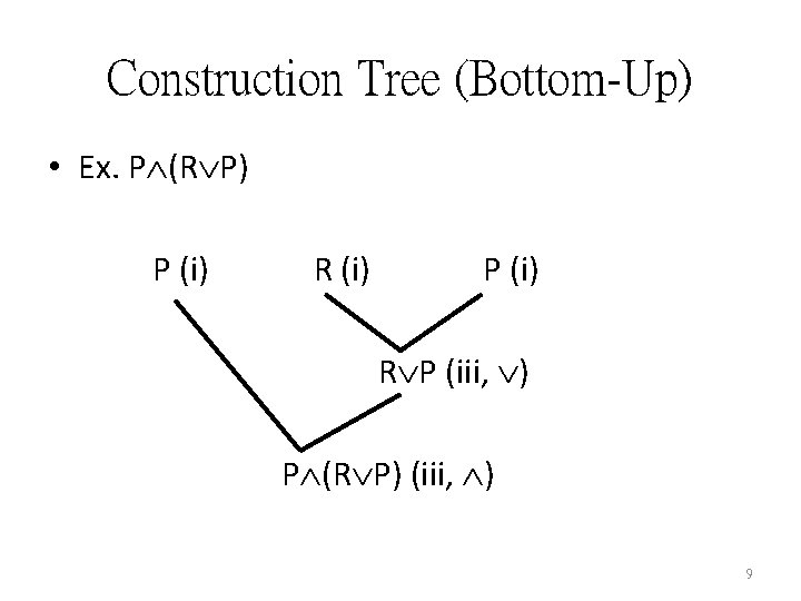 Construction Tree (Bottom-Up) • Ex. P (R P) P (i) R (i) P (i)