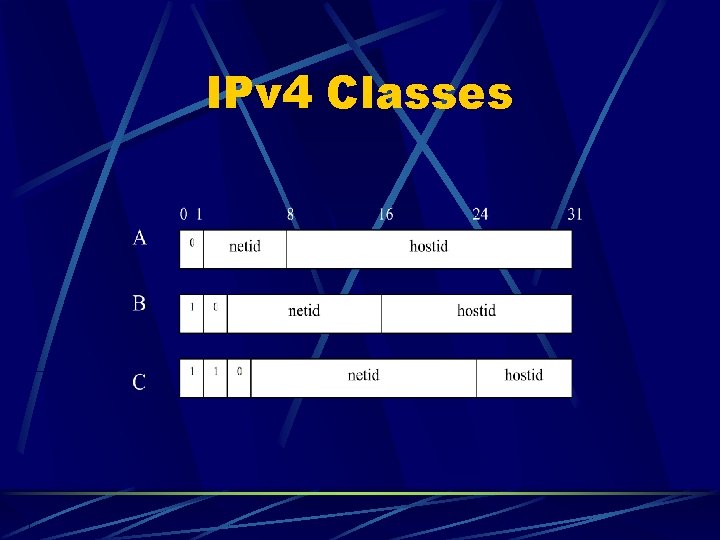 IPv 4 Classes 